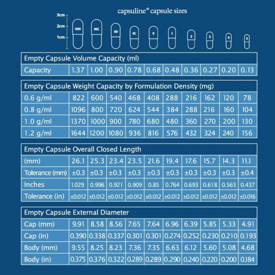 Capsuline - Size 0 Clear Empty Gelatin Capsules - 50000 Count - Manufactured in North & South America - Kosher & Halal Certified - Pill Capsules