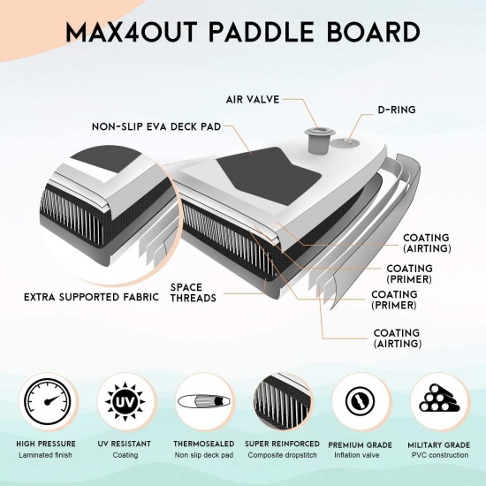 Max4out Inflatable Stand Up Paddle Board 10ft6inx32inx6in with Premium SUP Accessories & Backpack, Non-Slip Deck | Youth & Adult