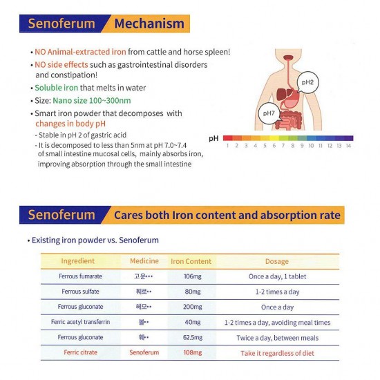 FERRAMED Zinc Supplement SENOFERUM Plus (90 Capsules for 3 months)