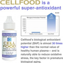 Cellfood Liquid Concentrate, 1 oz. (10 Pack) - Original Oxygenating Immune Support Formula - Seaweed Sourced Minerals, Enzymes, Amino Acids, Electrolytes - Gluten Free, Non-GMO, Certified Kosher