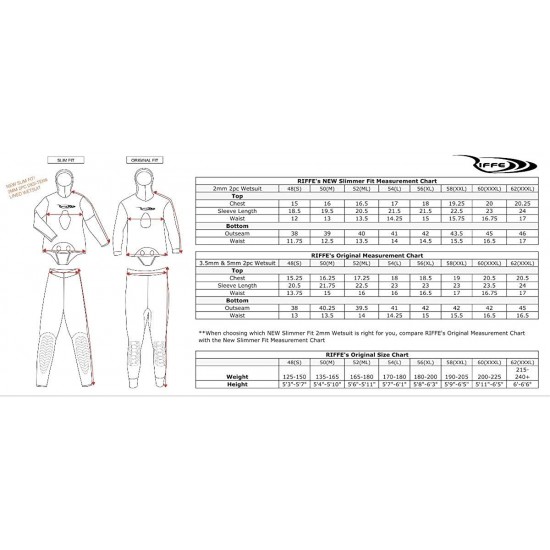 Riffe 2mm Digi-Tek Slimfit 2-Piece Wetsuit