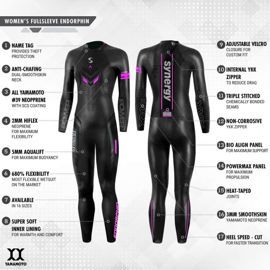 Synergy Triathlon Wetsuit 5/3mm - Women's Endorphin Full Sleeve Smoothskin Neoprene for Open Water Swimming Ironman & USAT Approved