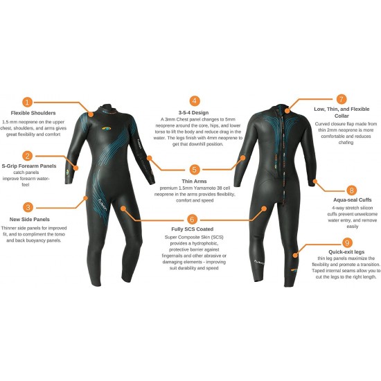 blueseventy 2019 Women's Fusion Triathlon Wetsuit - for Open Water Swimming - Ironman & USAT Approved