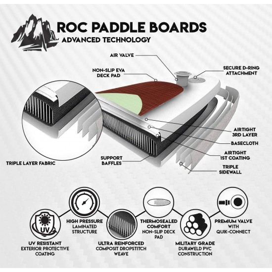 Roc Inflatable Stand Up Paddle Board W Free Premium SUP Accessories & Backpack, Non-Slip Deck. Bonus Waterproof Bag, Leash, Paddle and Hand Pump